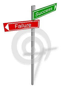 Abstract signpost for success and failure