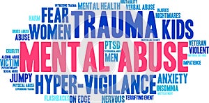 Abuse Word Cloud