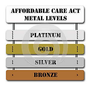 ACA Affordable Care Act Metal Levels