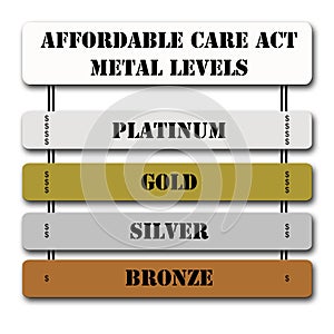 ACA Affordable Care Act Metal Levels photo