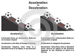 Acceleration vs deceleration comparison infographic diagram photo