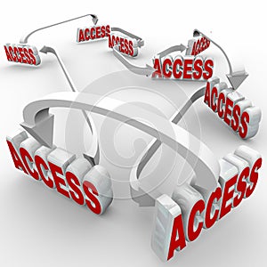 Access Connected Words Network Allowed Permission Entry