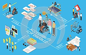 Accessibility Isometric Flowchart