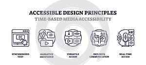 Accessible design principles for media, synchronized text, narrative assistance, inclusive ... photo