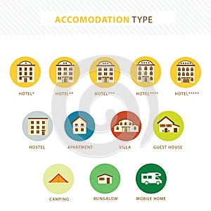 Accomodations