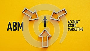 Account Based Marketing ABM is shown using the text as business concept