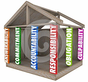 Accountability Responsibility Culpability House Construction Foundation