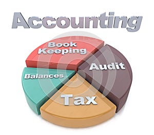 Accounting Chart Representing Balancing The Books And Paying Tax