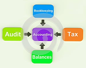 Accounting Diagram Shows Accountant Balances