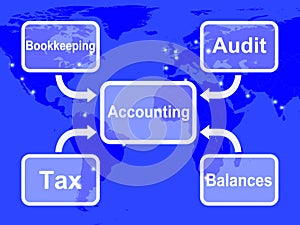 Accounting Map Shows Bookkeeping Taxes And Balances