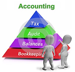 Accounting Pyramid Means Paying Taxes Auditing
