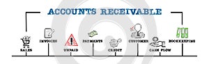 ACCOUNTS RECEIVABLE Concept. Illustration with keywords and icons. Horizontal web banner