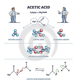 Acetic acid formula or vinegar substance chemical description outline diagram