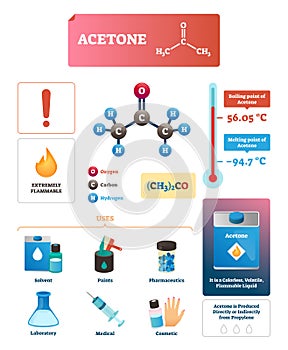 Acetone vector illustration. Chemical and physical explanation Infographic. photo