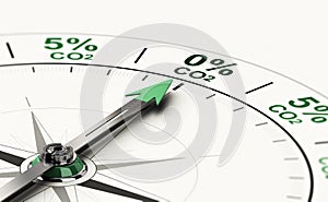 Achieve zero co2 emission. Lowering Carbon Dioxide