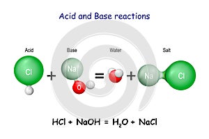 Acid base reaction