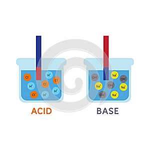 Acid and base reaction which can be used to determine pH, litmus paper Icon, Logo, and illustration photo