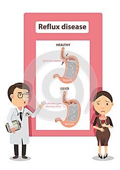 Acid Reflux