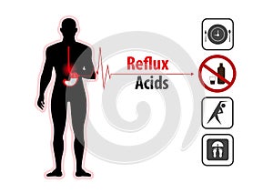 Acid reflux heartburn and gerd infographic
