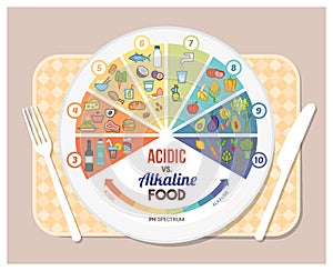 The acidic alkaline diet photo