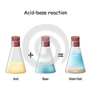 Acidâ€“base reaction. chemical reaction neutralization