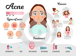 Acne infographics.