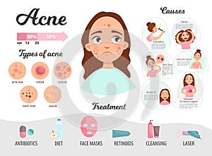 Acne infographics. photo