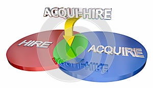 Acqui-Hire Acquire Hiring New Talent Staff Venn Diagram 3d Illus