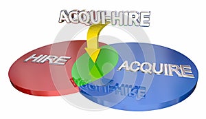 Acqui-Hire Acquire Hiring New Talent Staff Venn Diagram 3d Illus photo