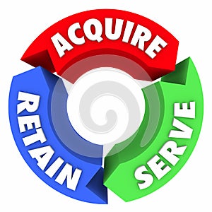 Acquire Serve Retain Three Arrows Circle Business Pattern Cycle