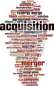 Acquisition word cloud