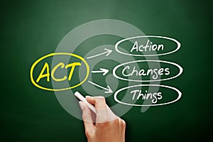 ACT - Action Changes Things acronym on blackboard