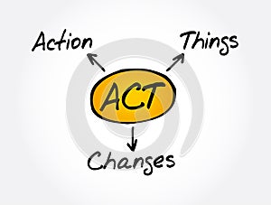 ACT - Action Changes Things acronym, business concept