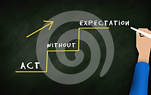 Act Without Expectation. Hand writing on chalkboard and drawing a Graph. expectations and Growth business Concept