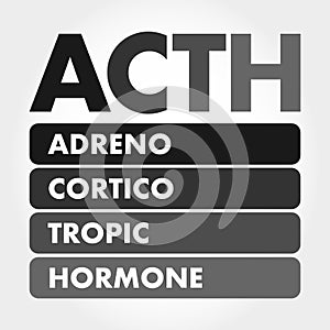 ACTH - Adrenocorticotropic hormone acronym