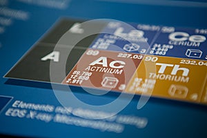Actinium on the periodic table of elements