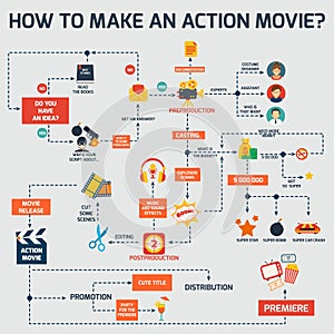 Action movie infographic