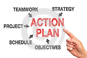 Action plan