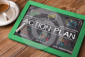 Action Plan chart with keywords and elements