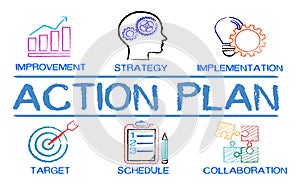 Action Plan chart with keywords and elements