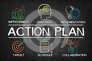 Action Plan chart with keywords and elements