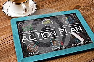 Action Plan chart with keywords and elements