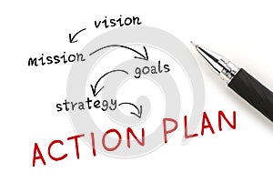 Action Plan