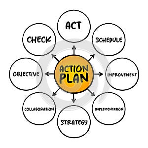 Action Plan - detailed plan outlining actions needed to reach one or more goals, mind map concept for presentations and reports