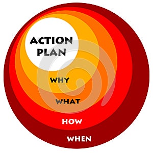 Action plan photo