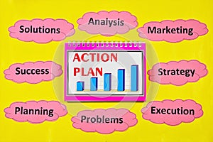 Action plan â€” optimal allocation of resources and deliberate actions.