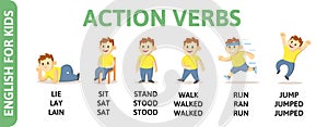 Action verbs tenses with chartoon character. English for kids playcard. Word card for english language learning. Flat photo