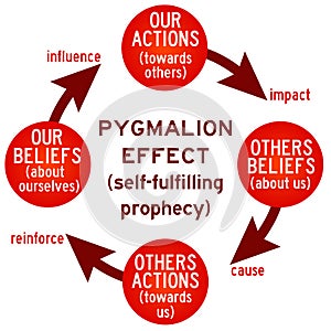 Actions and beliefs