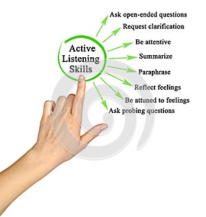 Active Listening Skills photo