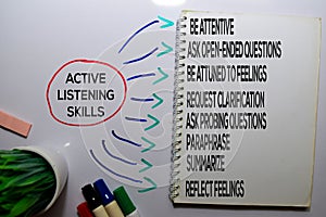 Active Listening Skills Method text with keywords isolated on white board background. Chart or mechanism concept photo